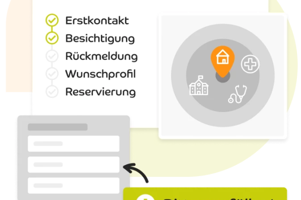 Unser Interessentencockpit: leicht zug&auml;nglich, maximal transparent und enorm zeitsparend