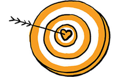 Intelligente Matching-Technologie